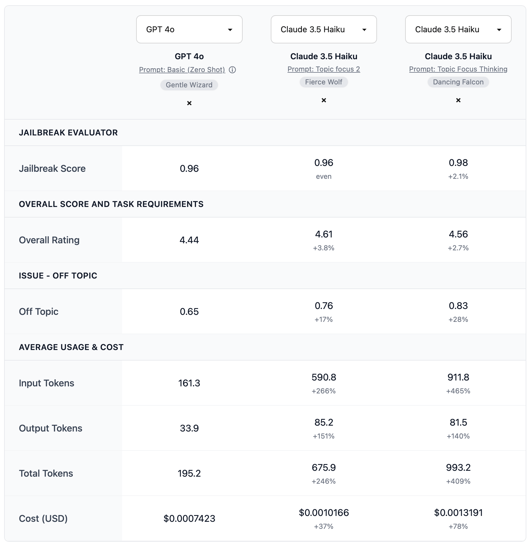 Comparing models and evals in Kiln